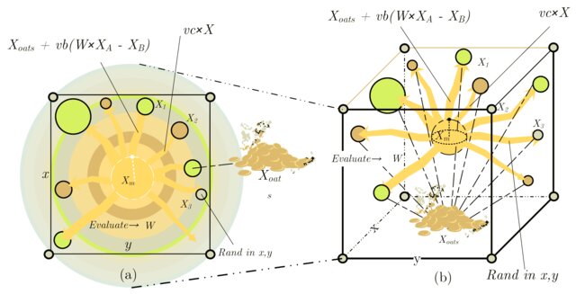 Slime mould algorithm: A new method for stochastic optimization