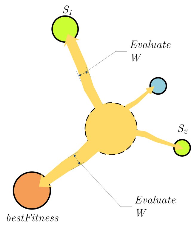 Slime mould algorithm: A new method for stochastic optimization