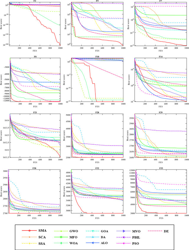 Slime mould algorithm: A new method for stochastic optimization