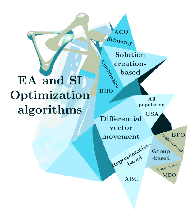 classification of optimization algorithms